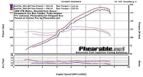 b20 vtec compression test results|b20/vtec no compression .